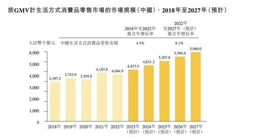 KK集團四戰IPO 四年虧損逾70億，償債壓力與實業發展并行